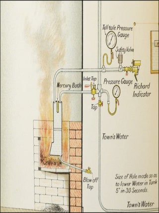 Kitchen Boiler Explosions: Why they Occur, and How to Prevent Their Occurrence . . .