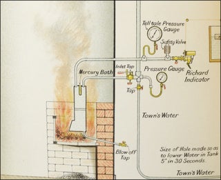Kitchen Boiler Explosions: Why they Occur, and How to Prevent Their Occurrence . . .
